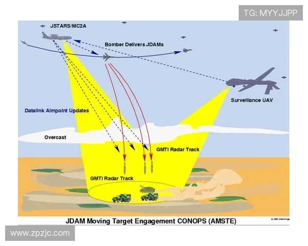 战斗机机载雷达的多目标搜索模式